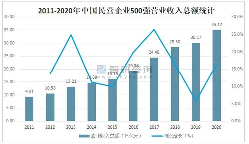 2020年中国民营企业500强 稳中提质显韧性，创新驱动促转型